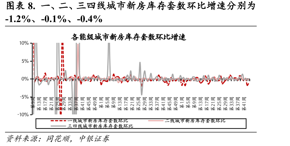 图表47.2025年第44周大事件_第3页
