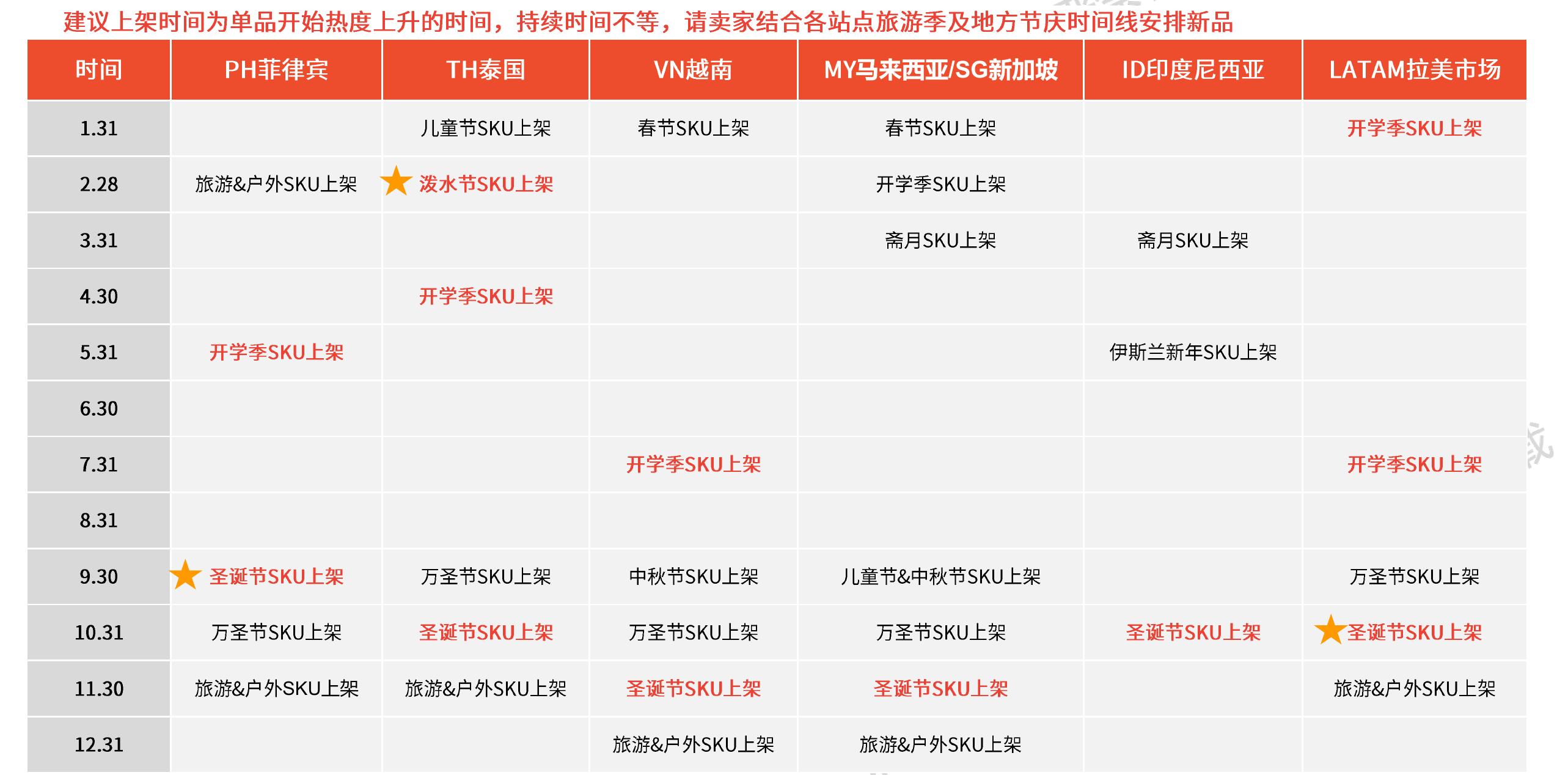 Shopee玩具三级品类销售规模分布_第2页