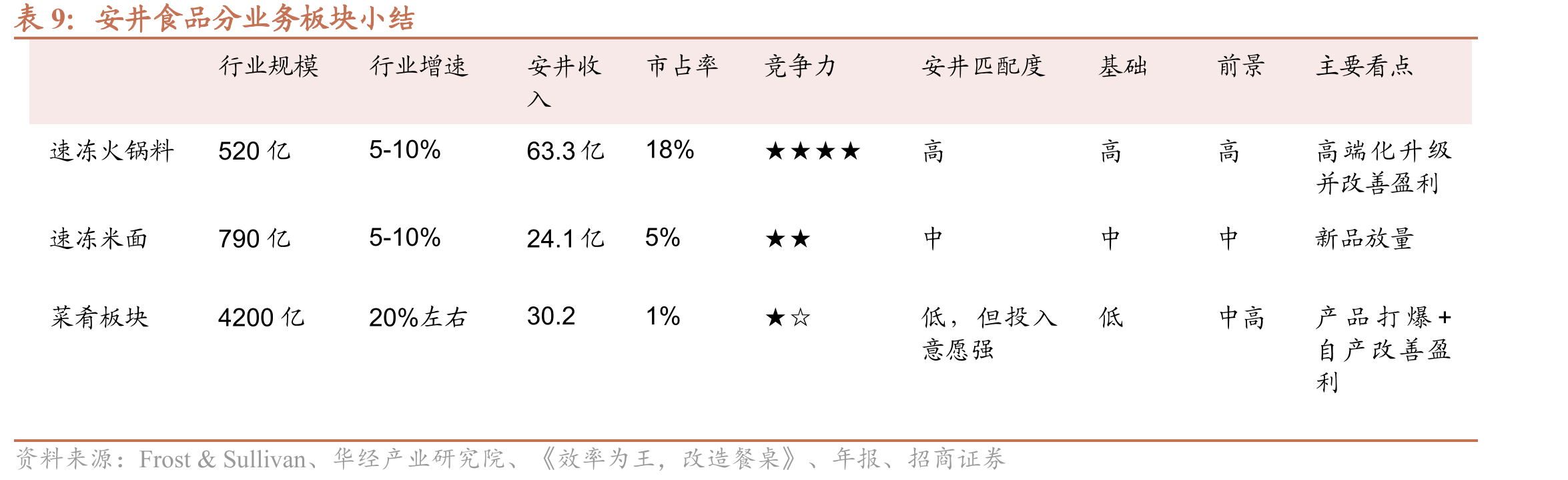 2012-2021年小龙虾养殖产量与增速（万吨）_第2页