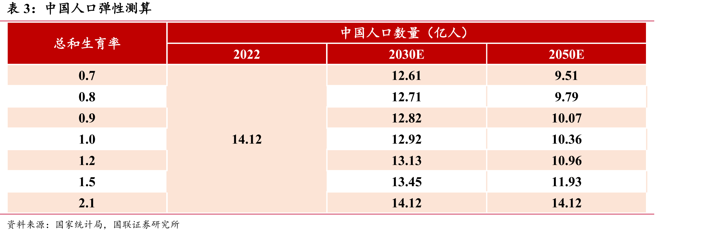 违约或展期债券规模：季度（亿元）_第5页