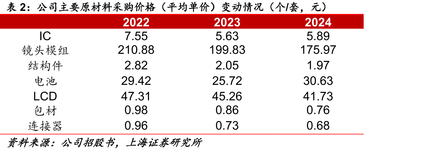 全球专业级全景相机市场格局（按销售额）_第3页