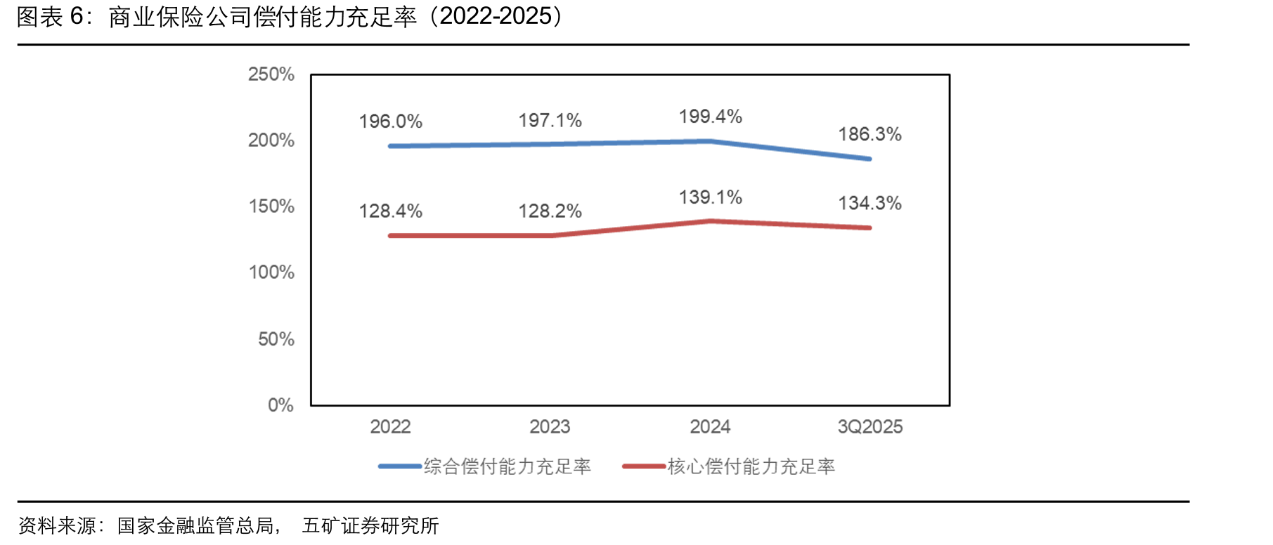 前十大非沪深300指数成分股的中证红利低波动100指数成分股（自由流通市值）_第5页