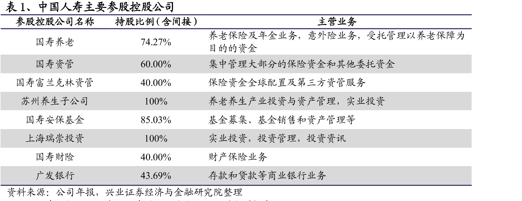图1、中国人寿发展历程_第4页