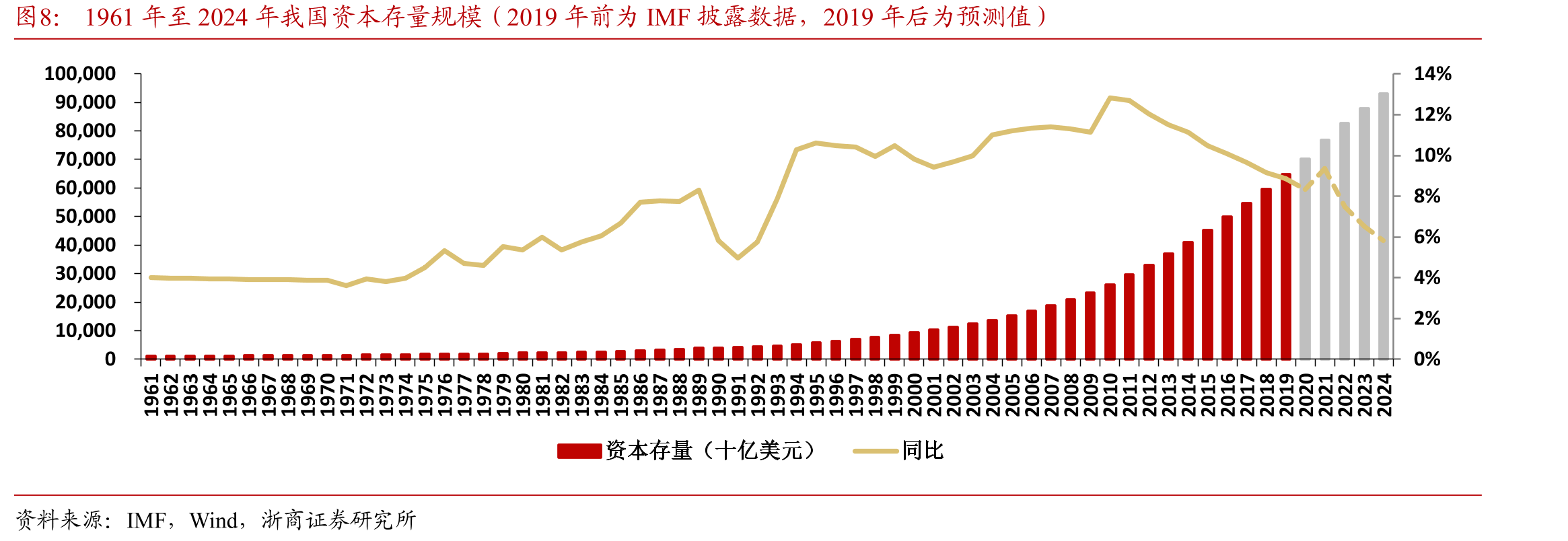 2004年至今国民经济行业增加值中占GDP比重较高的行业（%）_第3页
