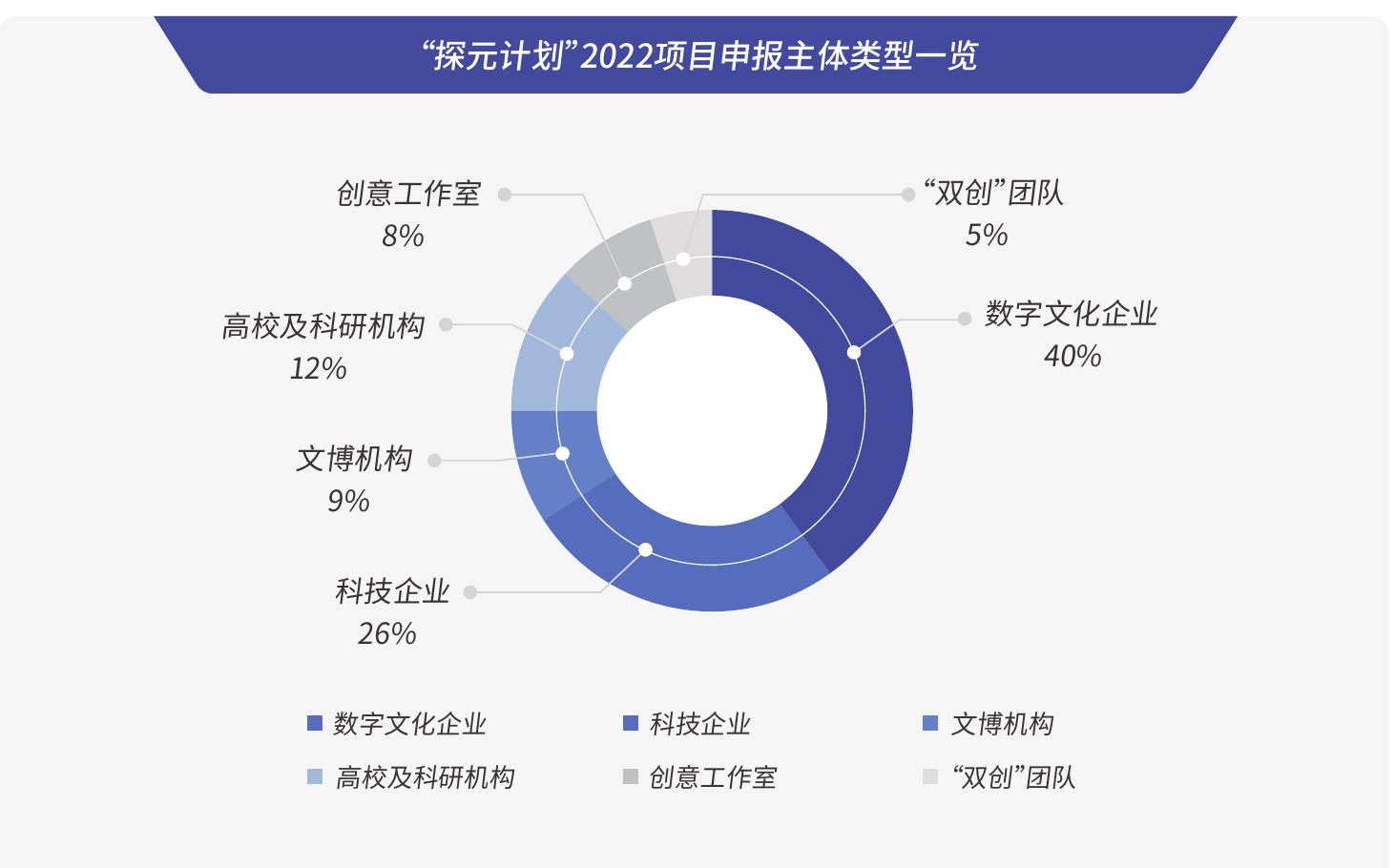 调研文博机构地域分布图_第2页