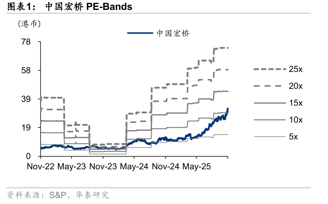 中国宏桥PE-Bands
