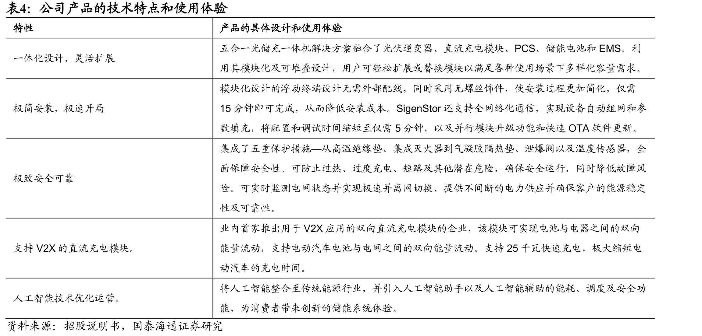 全球分布式储能系统的出货量_第4页