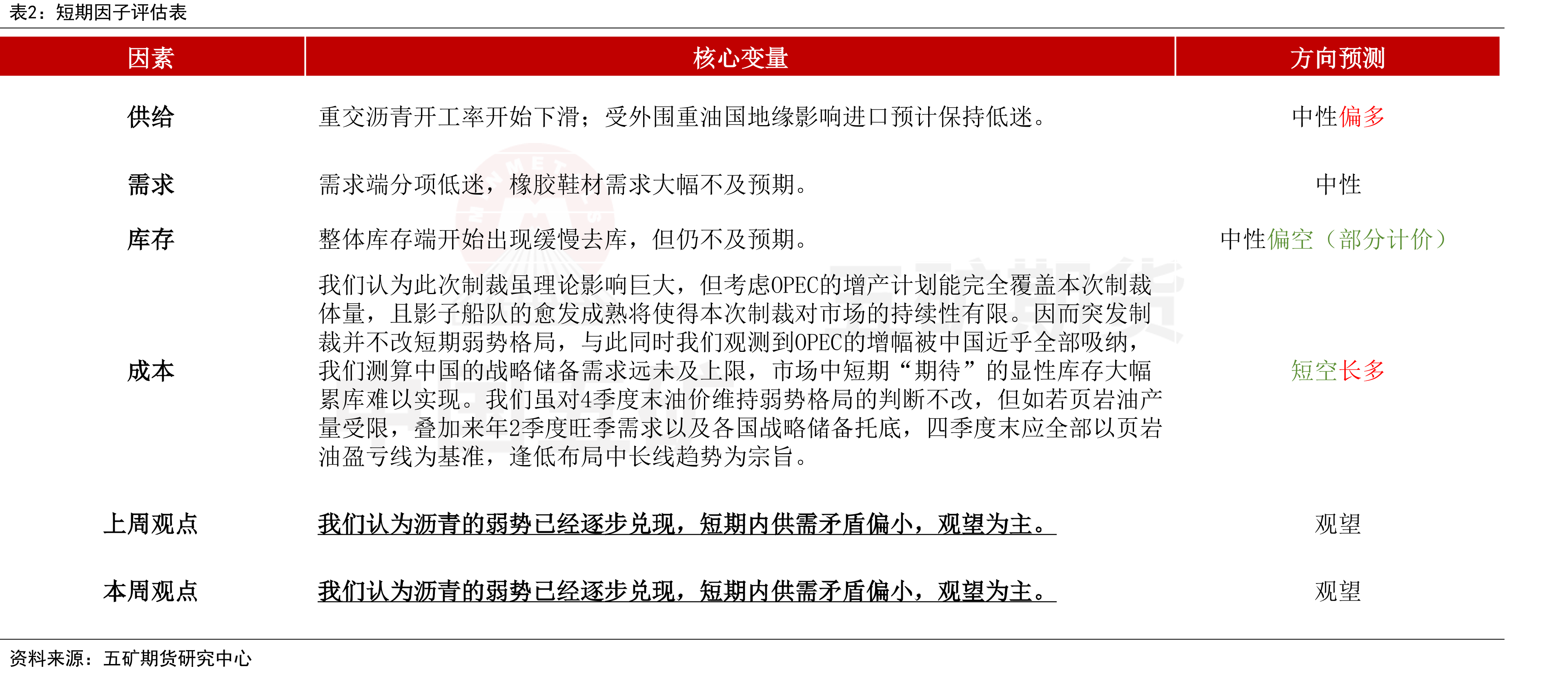 中国：公共财政支出：交通运输：当月值（亿元）_第2页
