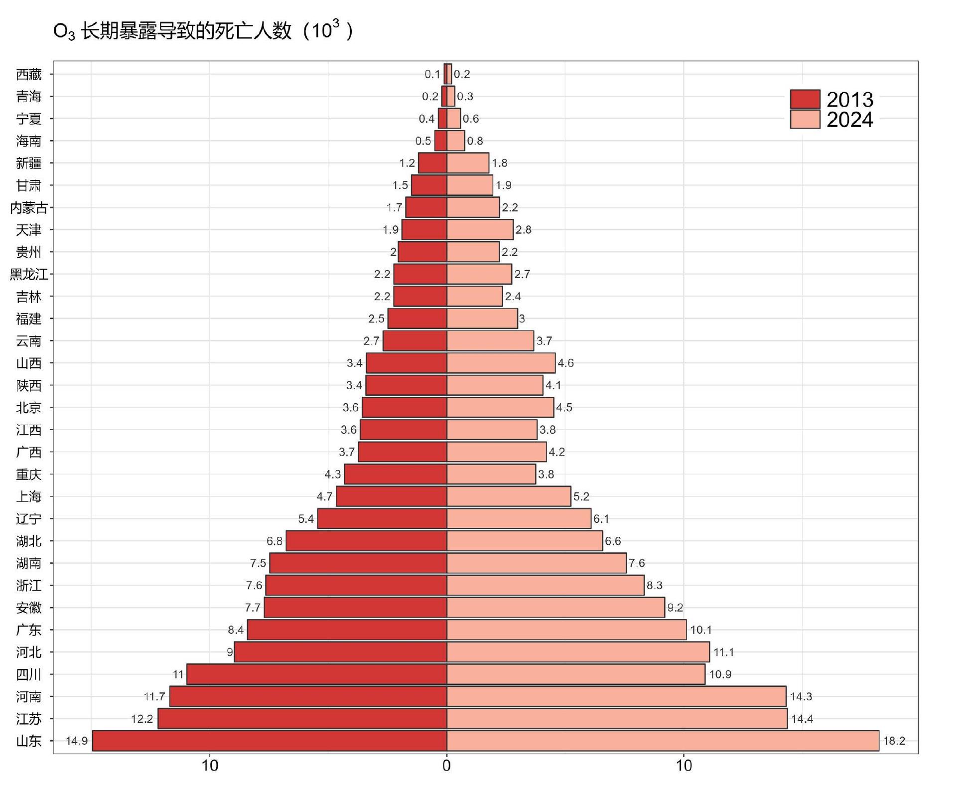 2013-2024年人口加权的O超标天数与未达标人群比例_第5页