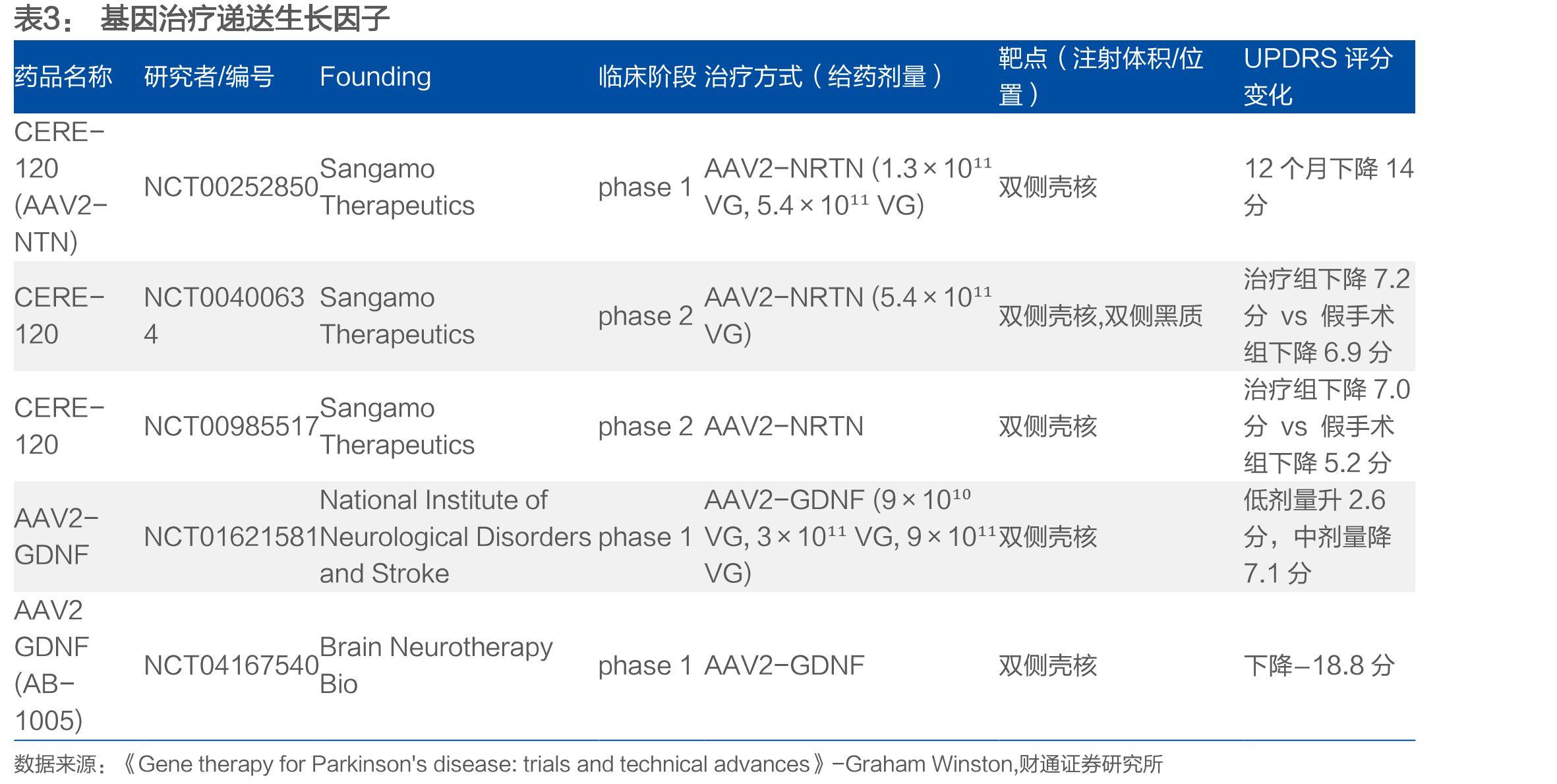神经干细胞(hNSC)帕金森治疗生物学原理_第4页