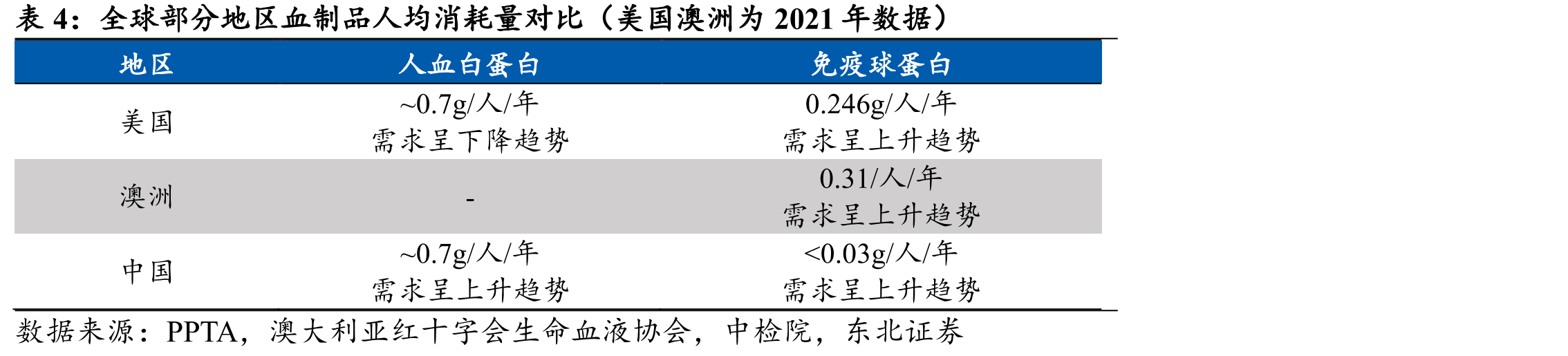 蓉生第四代静丙与传统三代静丙的产品工艺及质量指标差异_第5页