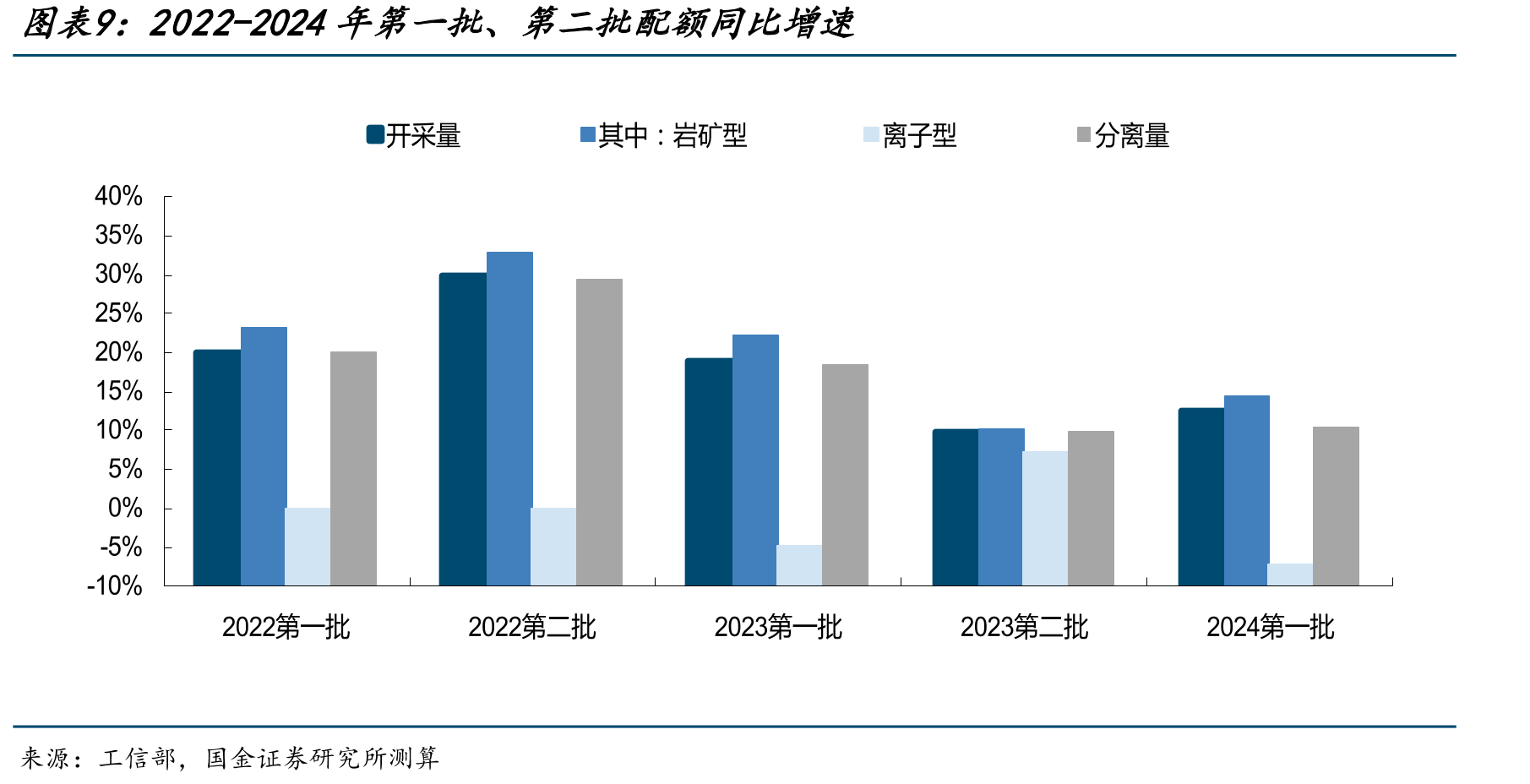 2018-2023磁性材料毛利及毛利率_第2页