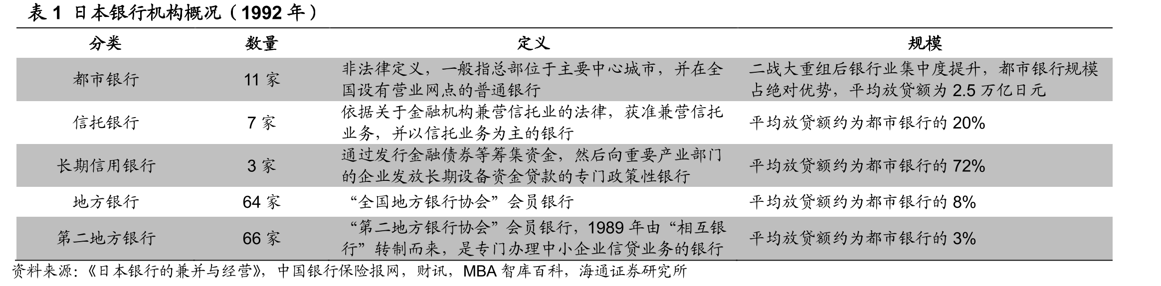 图9日本住宅、商业、工业用地价格指数（2010年3月末=100）_第5页