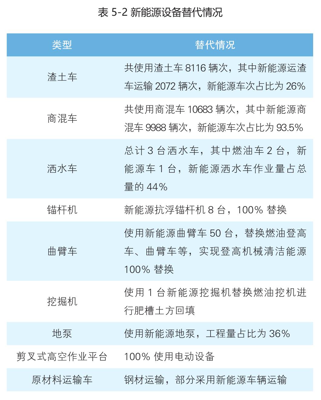 图1-32024年10-11月重污染期间京津冀及周边地区空气质量实况与预测预报结果对比_第4页