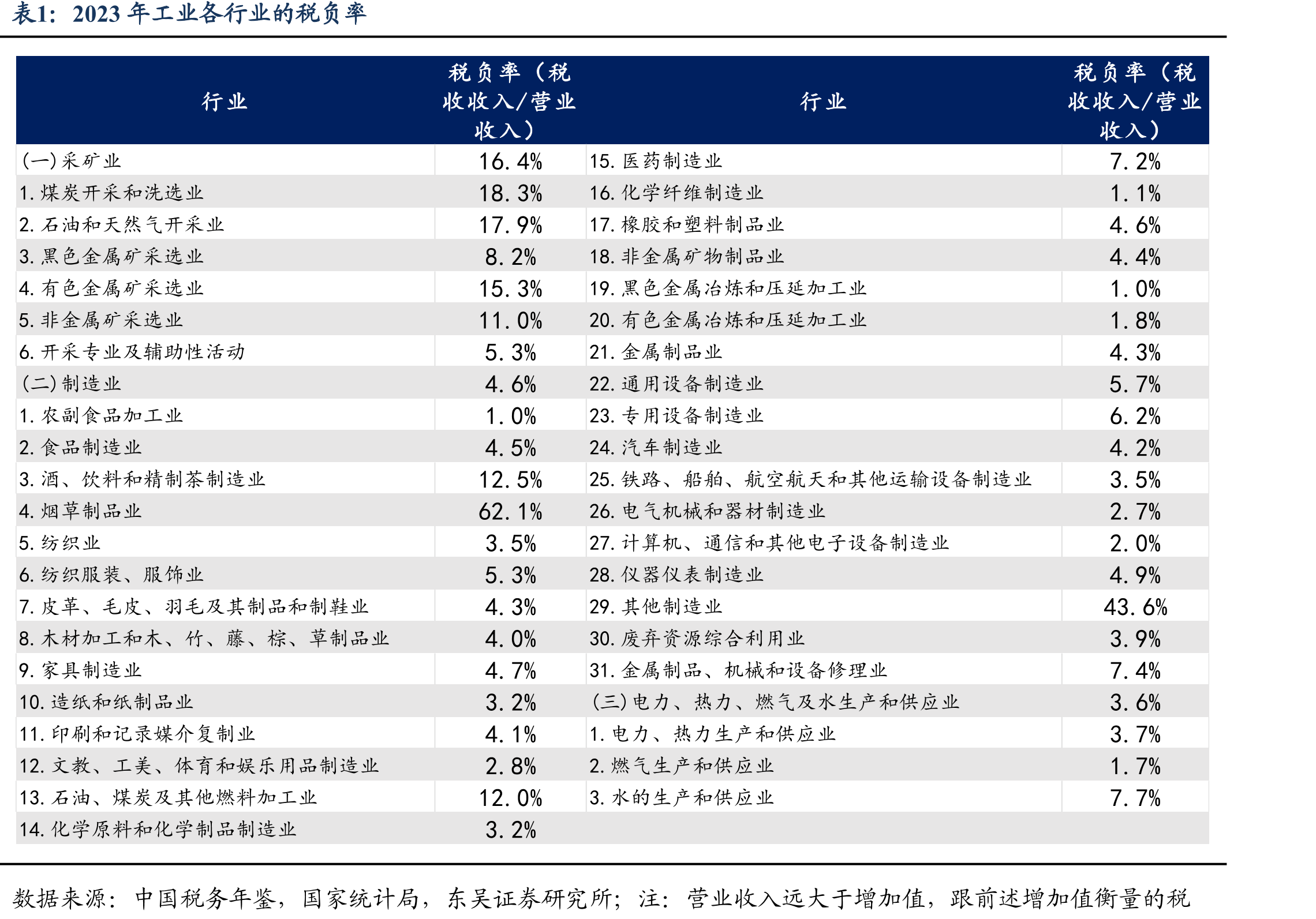 去年以来关于招商引资政策的表述_第3页