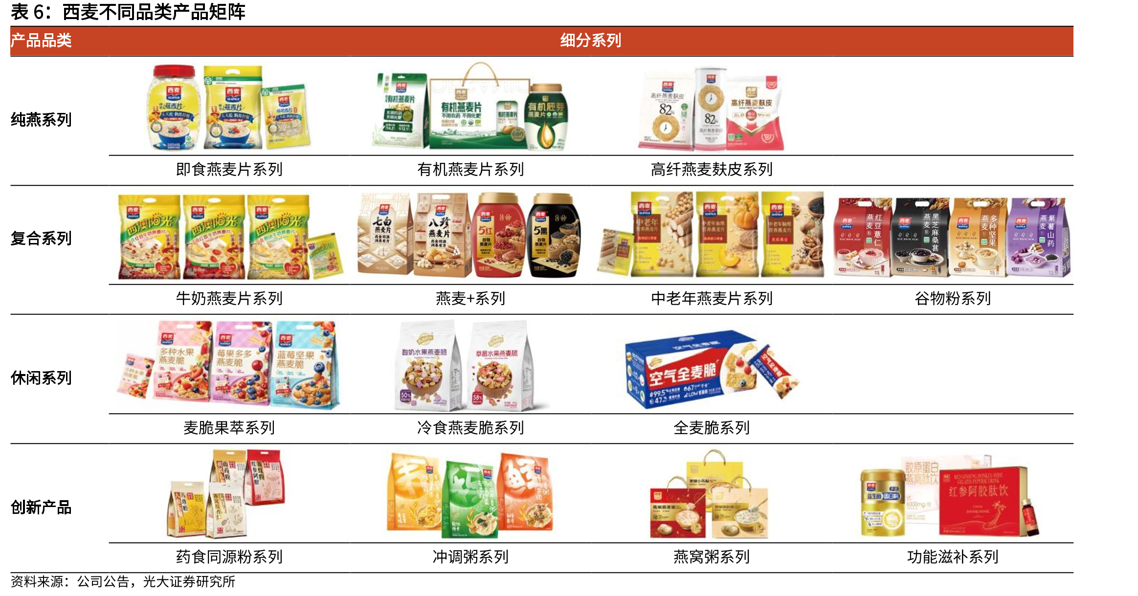 2025年中国内地市场燕麦品类市占率情况_第5页