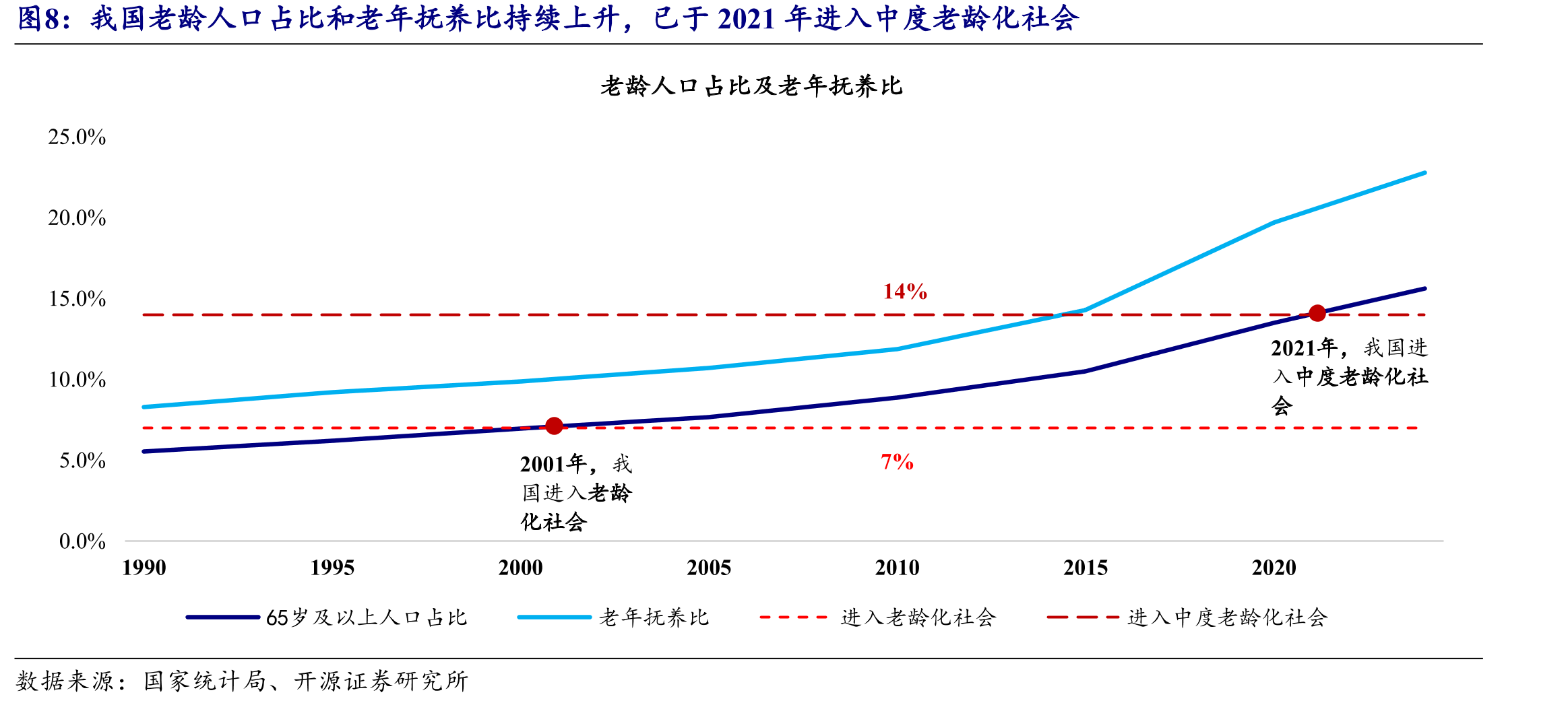2024年，居民存款同比增速呈下降趋势，保费存款规模增速呈上升趋势_第5页
