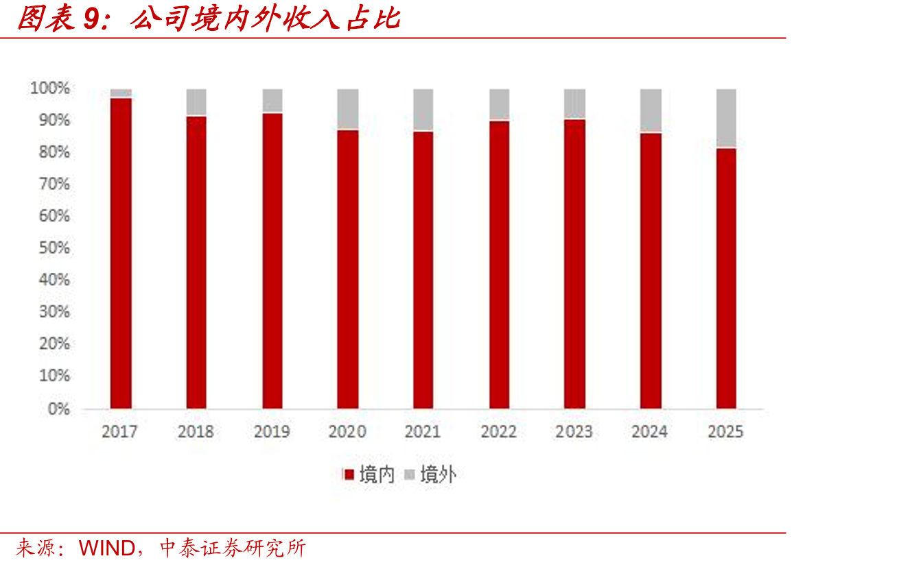 可比较公司对比（截止4.17收盘数据，未覆盖公司采用WIND一致预期）_第2页