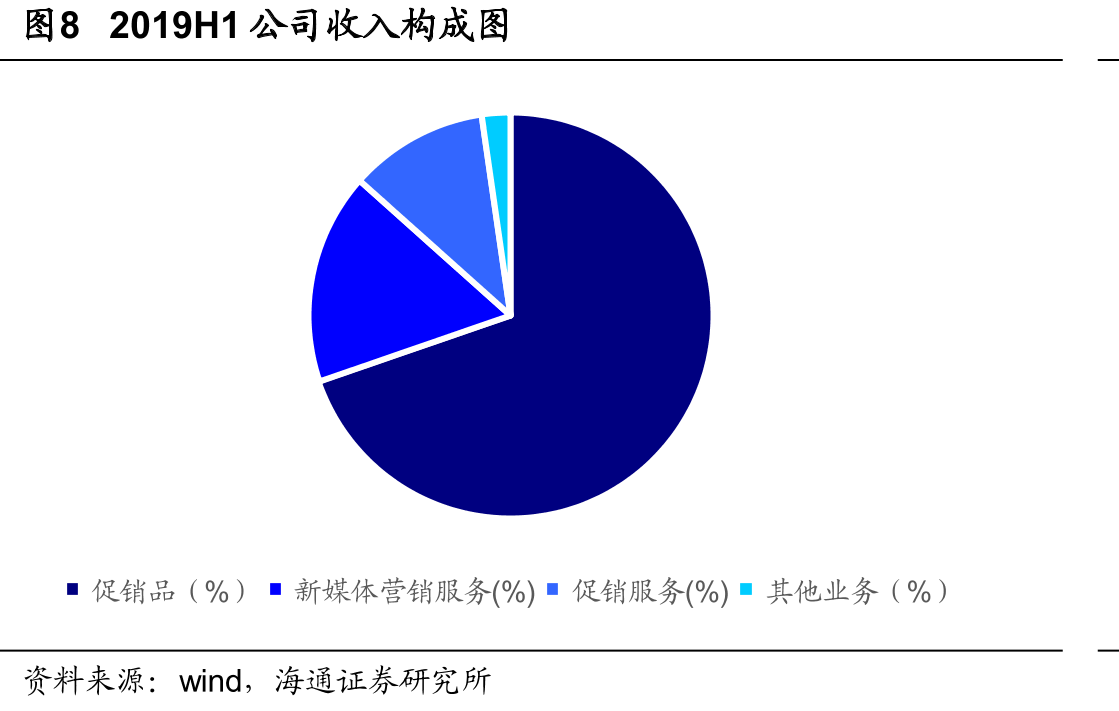 图19元隆雅图参与开发中国国家博物馆创意衍生纪念品200多款_第4页