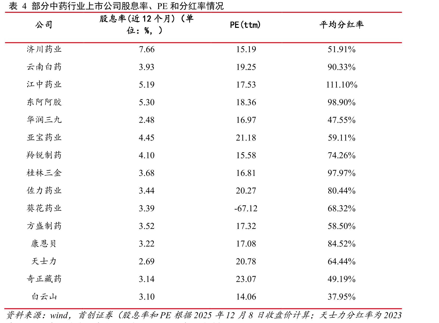 图28近年来全球医药行业并购交易金额情况_第5页