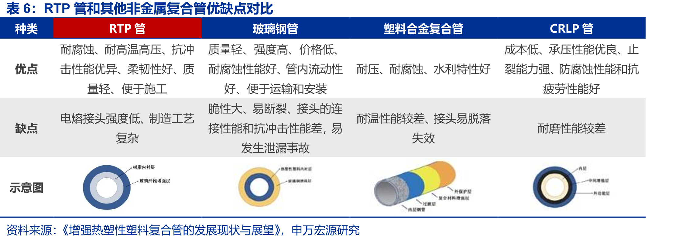 美国页岩油钻探生产过程_第4页
