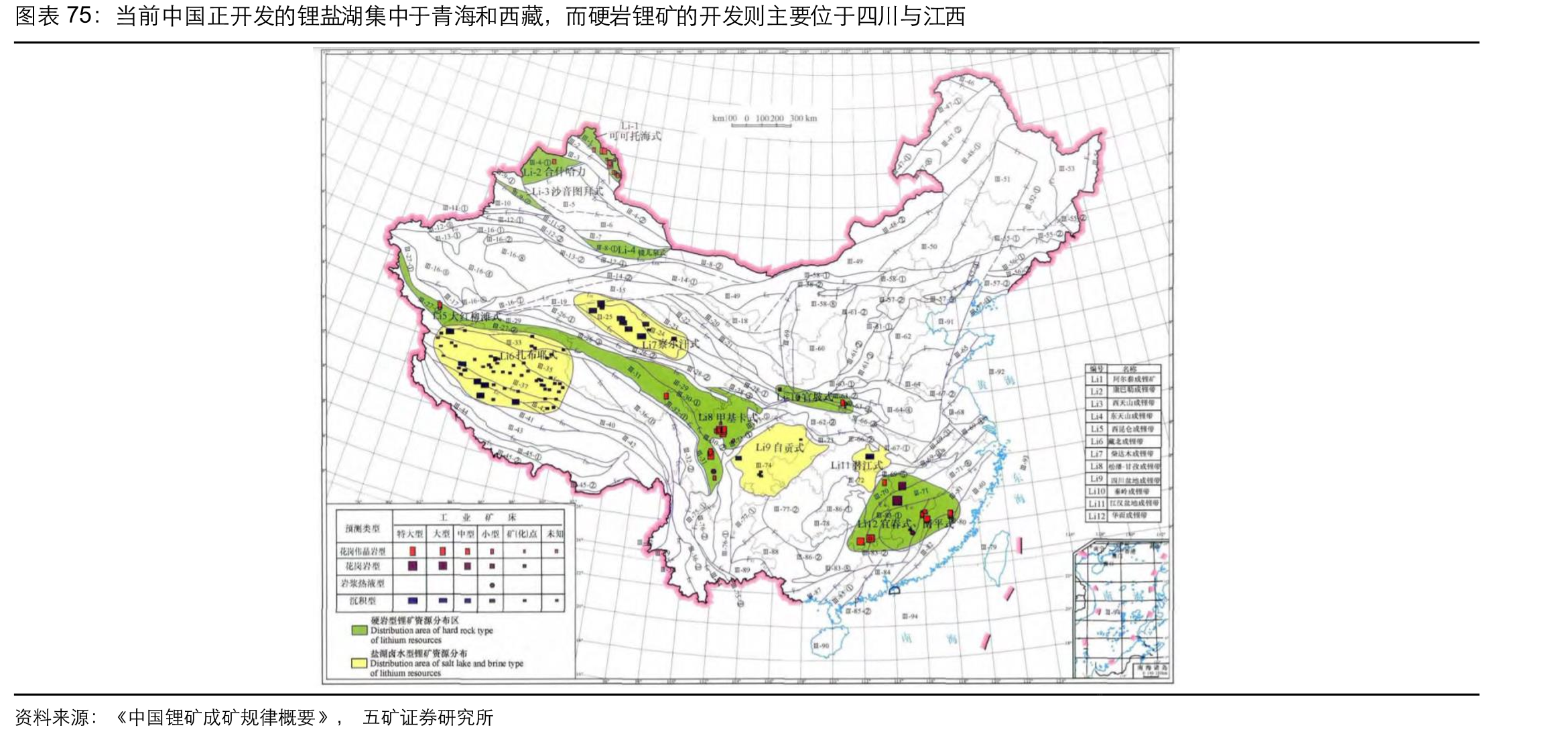 当前中国正开发的锂盐湖集中于青海和西藏，而硬岩锂矿的开发则主要位于四川与江西