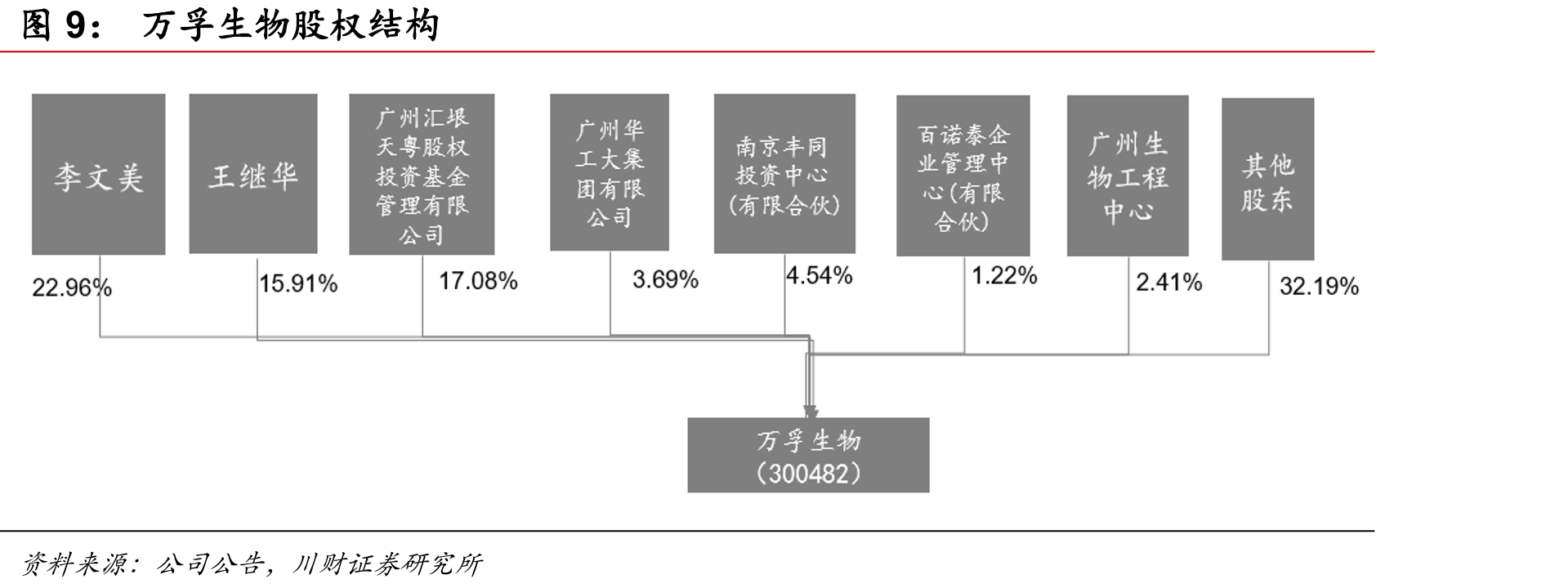 2011-2018年全球心血管病POCT的市场规模及其增速_第2页