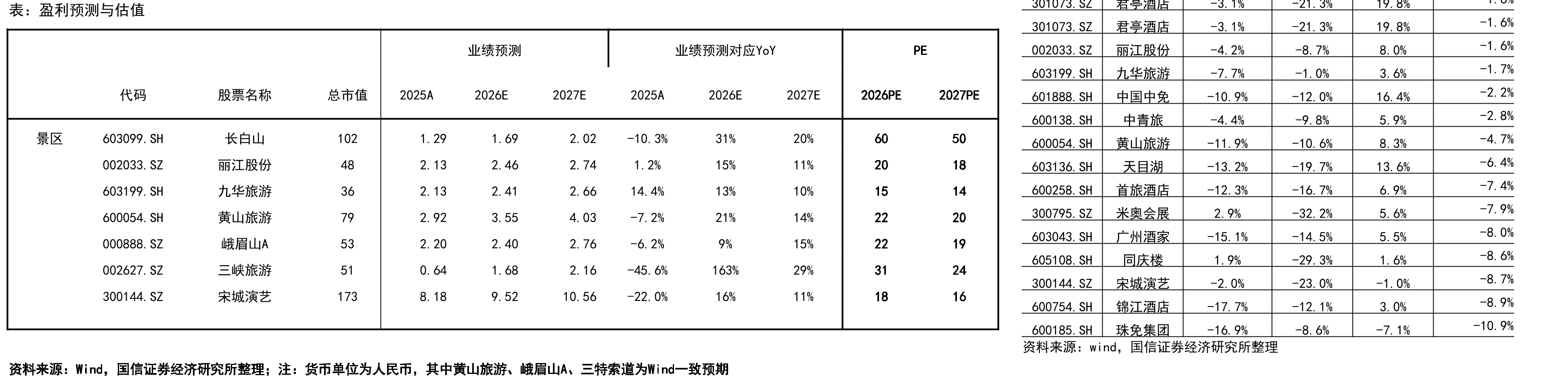 三种商业模式对比_第3页