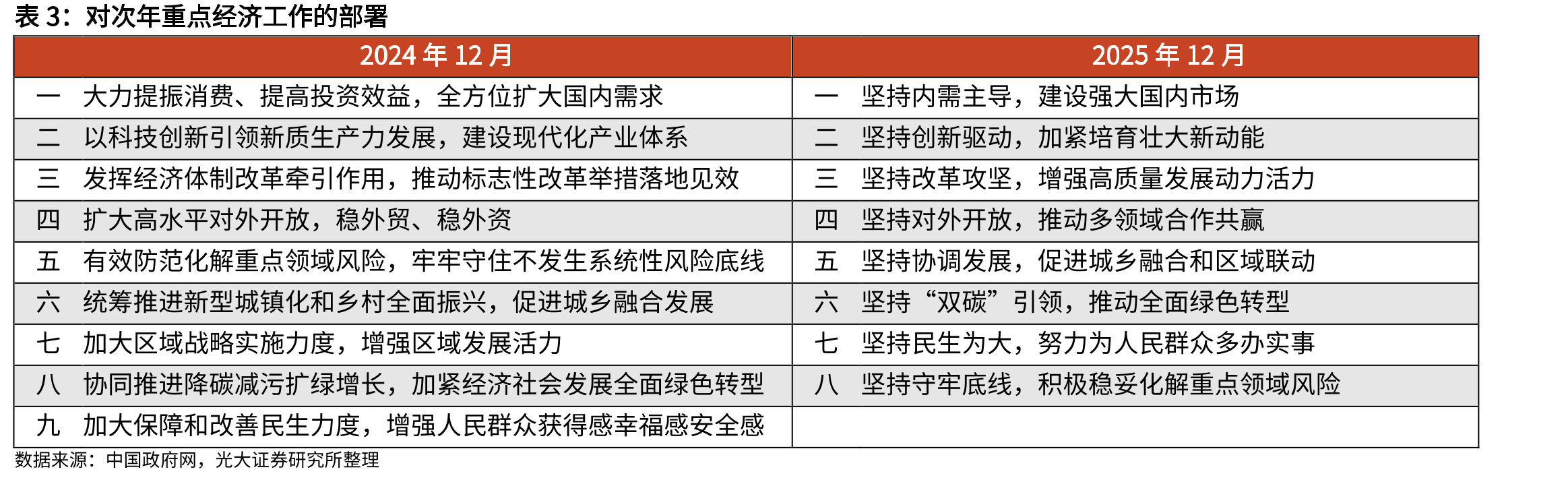 A股股债性价比高于2010年以来的均值_第3页