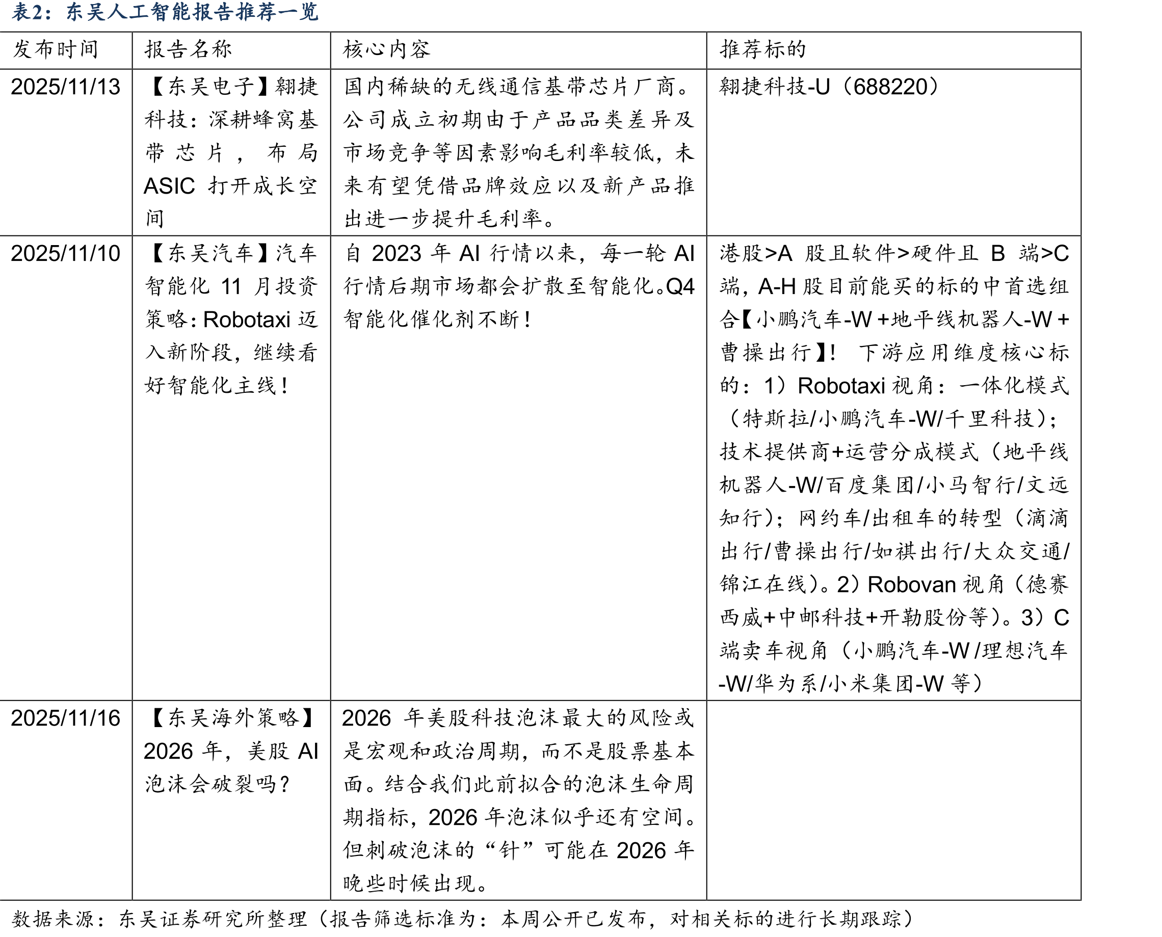 美国主要科技股周度表现（2025/11/10-2025/11/14）_第2页
