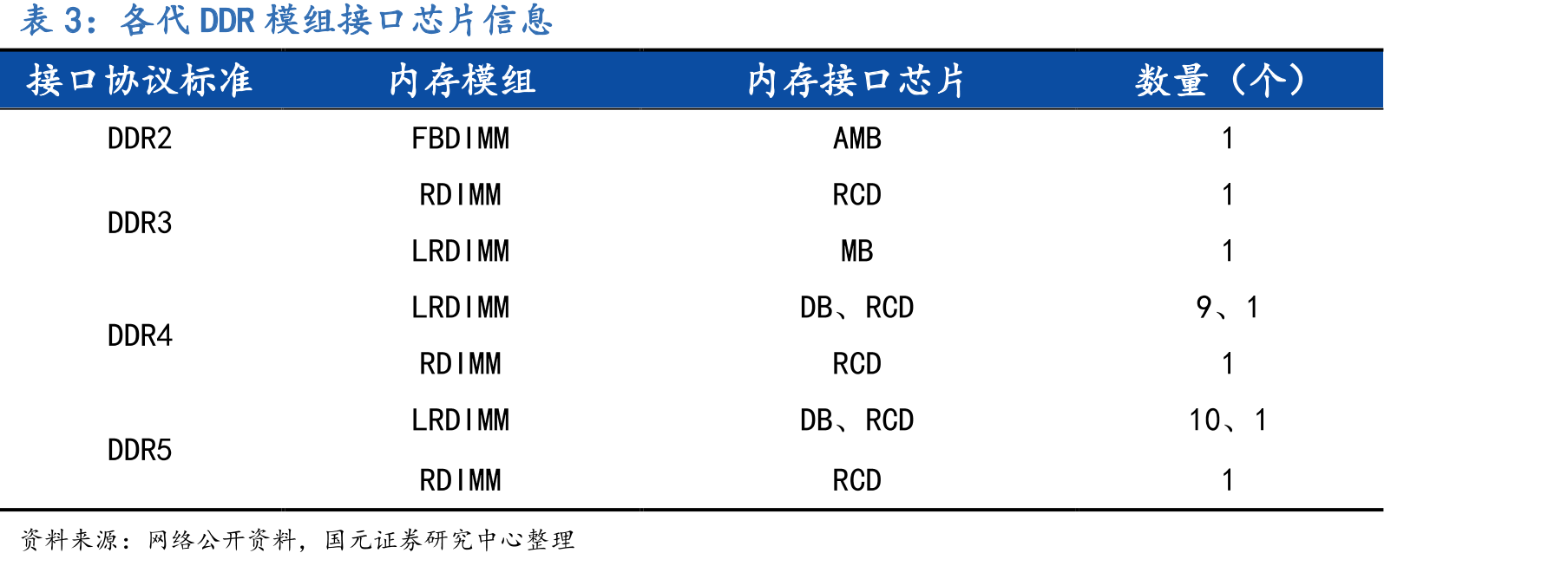 云、边、端三种场景对于芯片需求和应用场景_第4页