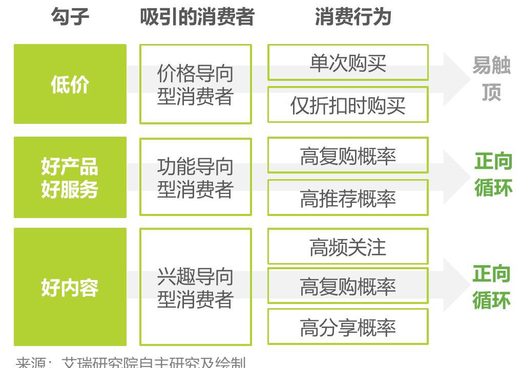 2018-2025e中国网络广告及电商广告市场规模_第4页