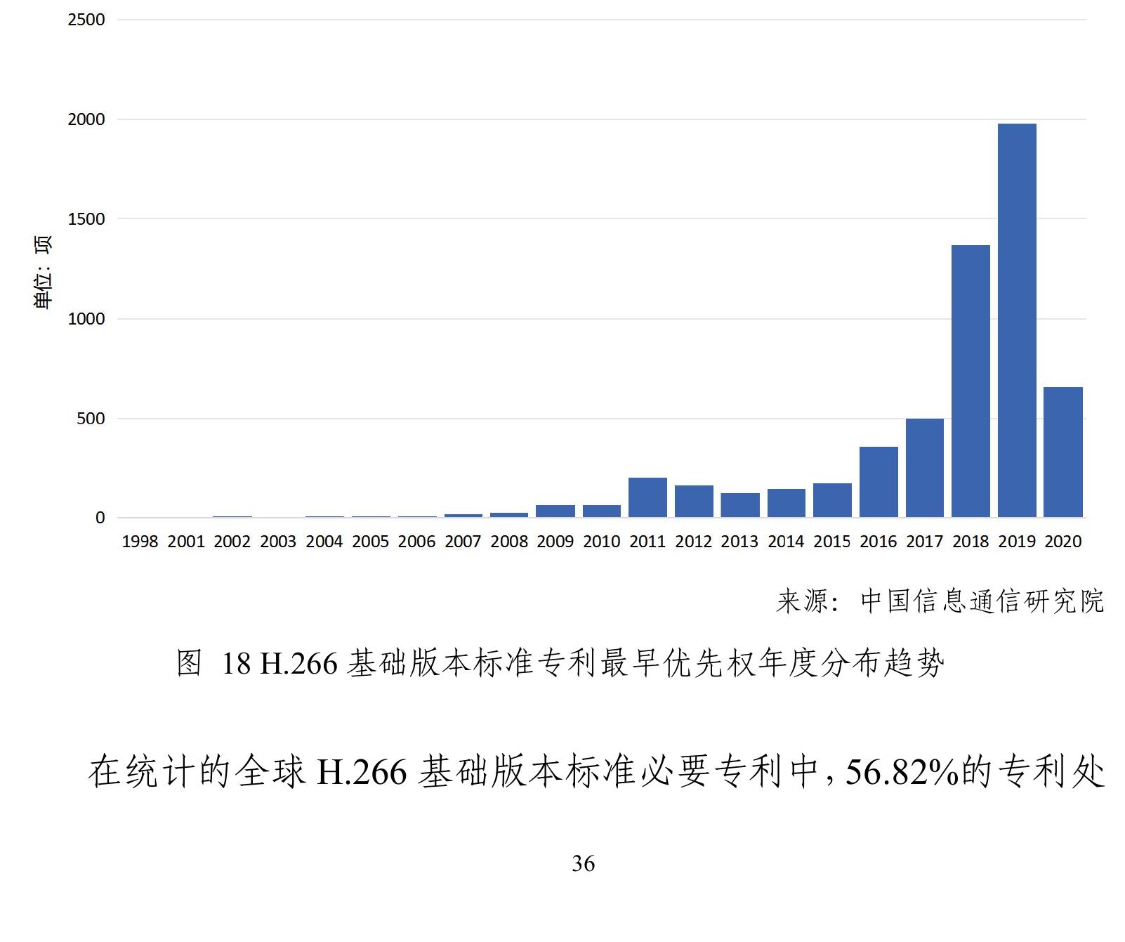 TOP20专利权人_第4页