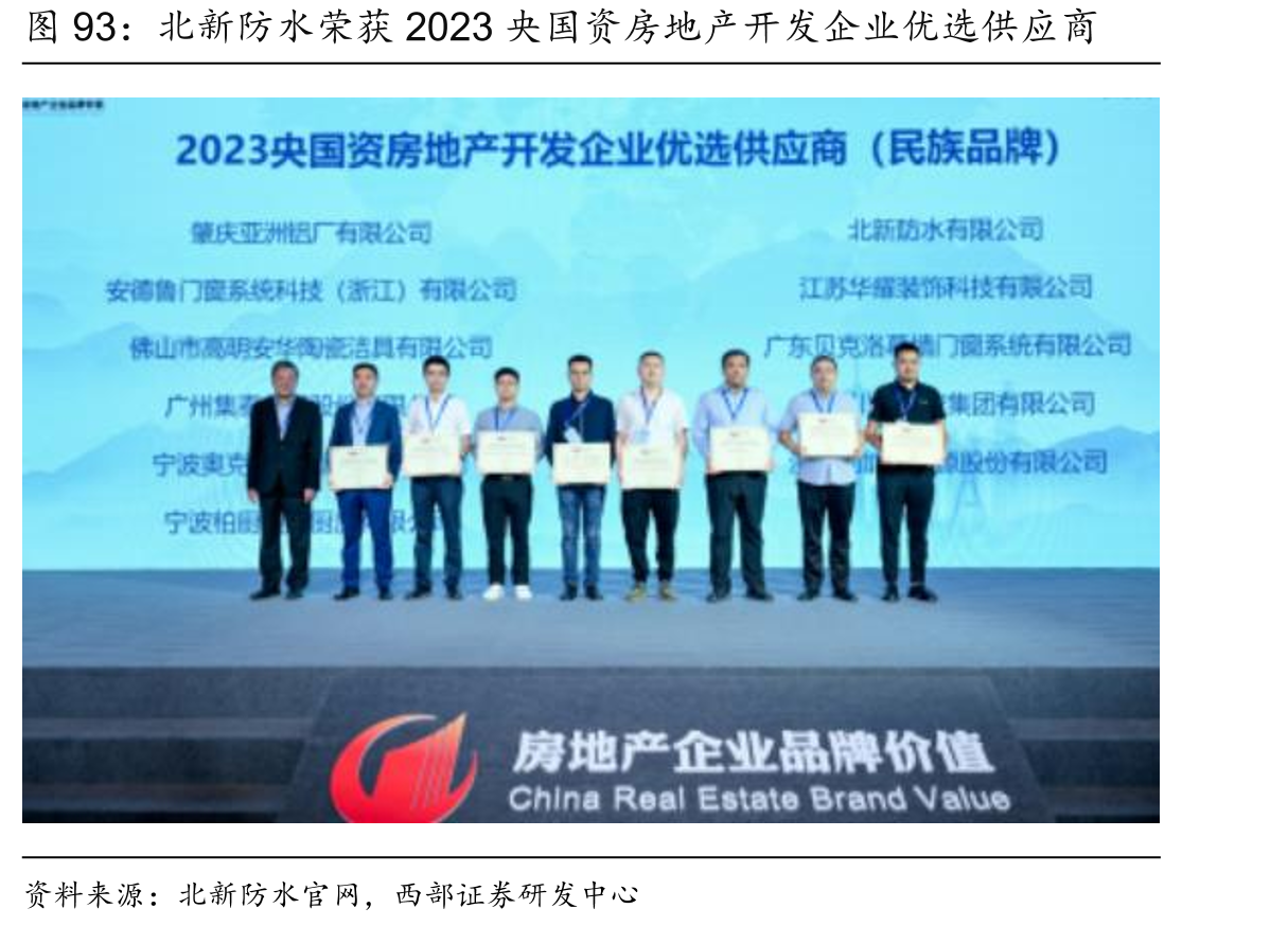 北新防水荣获2023央国资房地产开发企业优选供应商