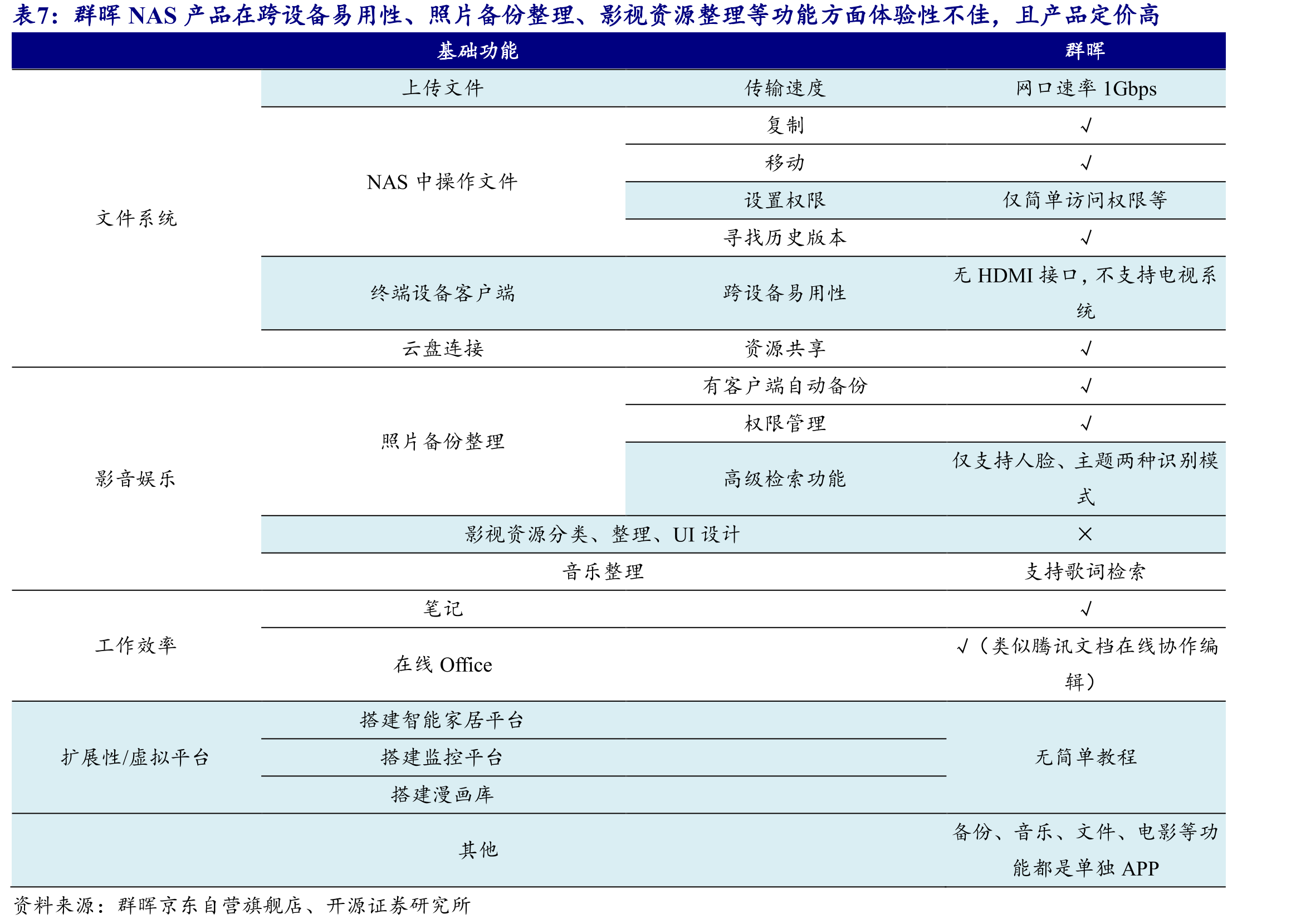 国内市场移动电源往大功率（从充手机到充电脑）、自带线、磁吸无线发展，充电器往氮化镓、第三方品牌、_第4页