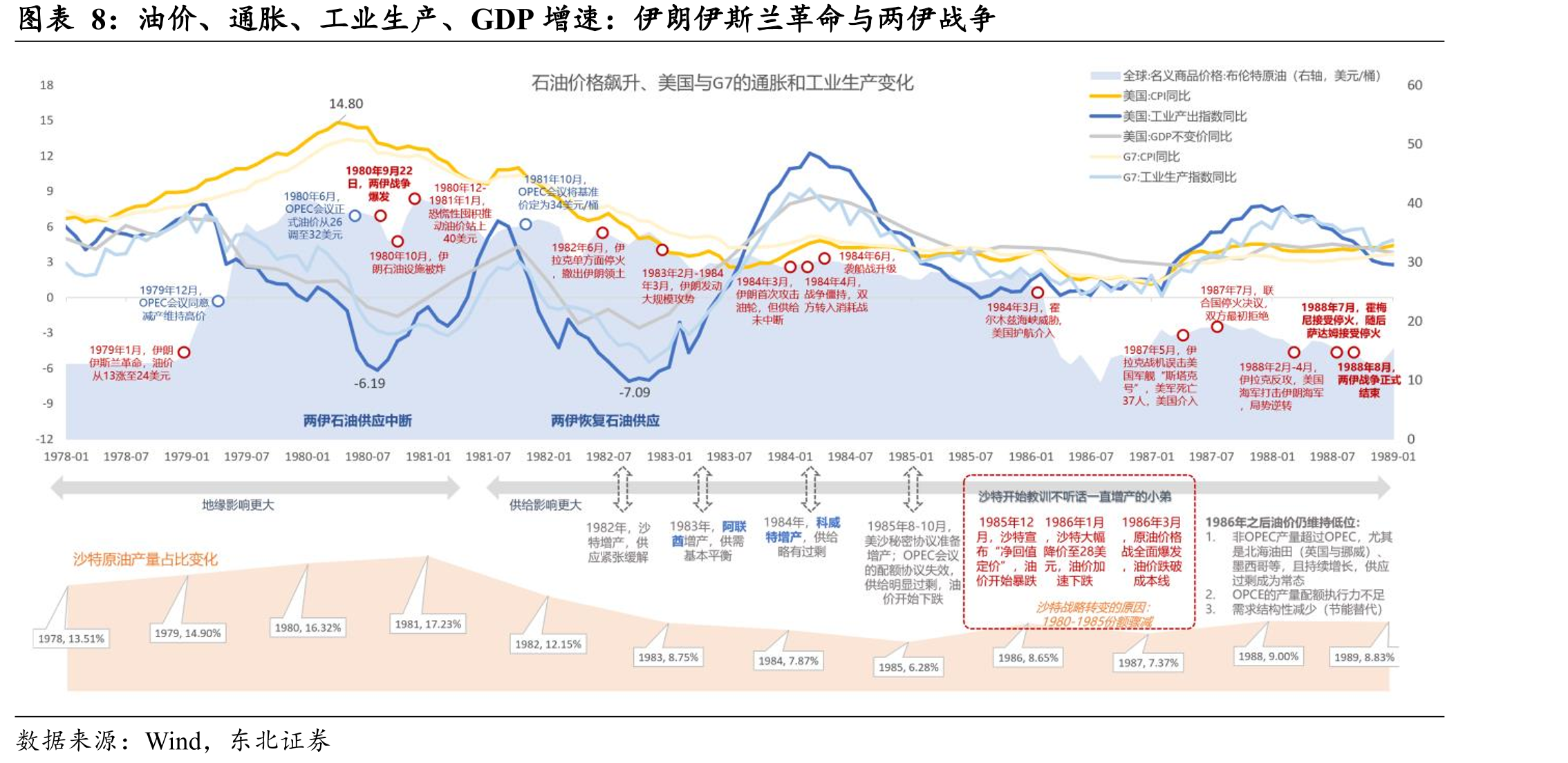 2026年各产油国的财政平衡油价_第3页