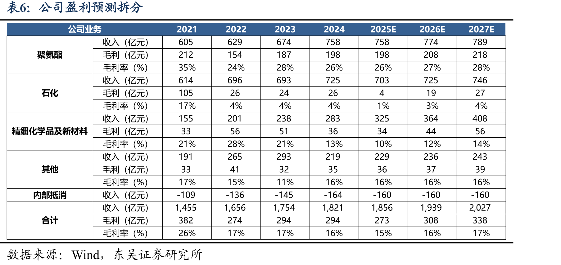 中国TPU消费量（万吨）_第3页