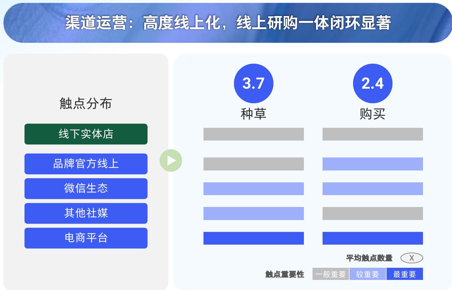 各品类与价值观联系强度_第3页
