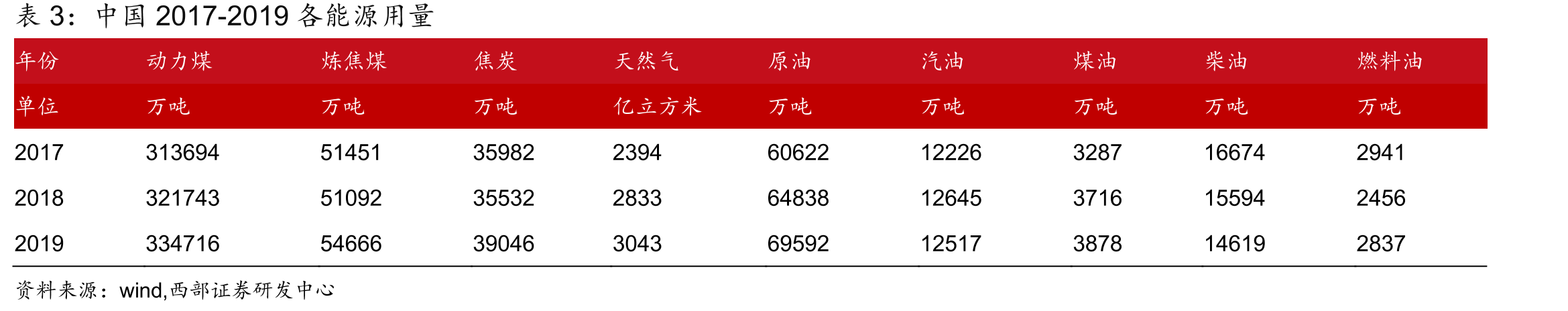 国电南瑞盈利预测_第5页