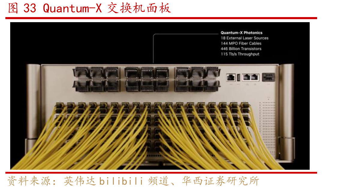 图13全球主机销量排名前20分布_第3页