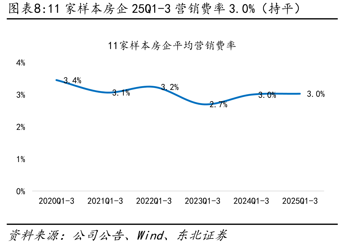 2025Q3房地产板块基金持仓市值TOP20个股具体情况_第4页