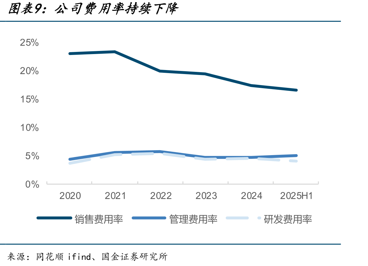 2025年1-9月血透品类单月成交额回暖企稳_第2页