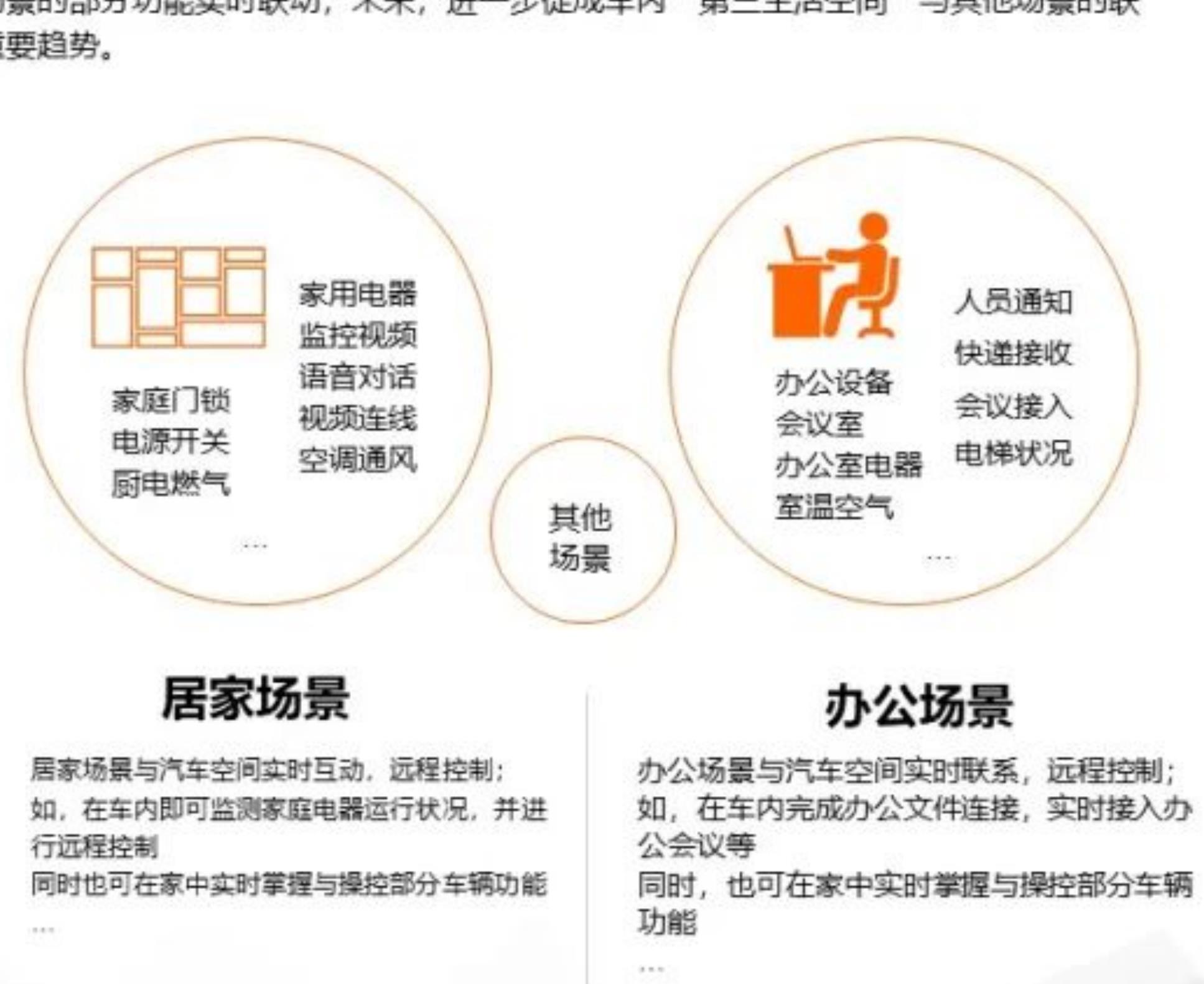 二手车交易平台分平台用户活跃用户规模变化（2022年1月-9月，万人）_第3页