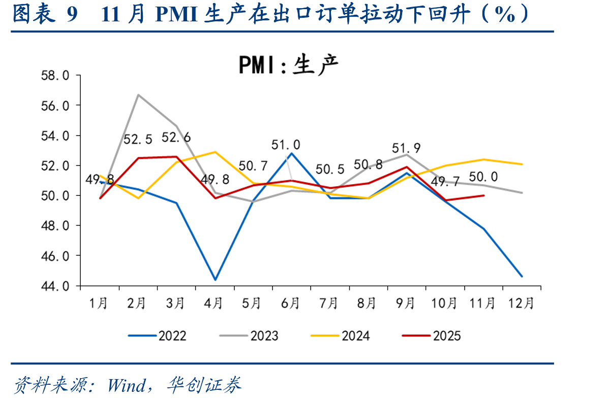 图表14乘用车零售同比维持负增长（辆，%）_第2页