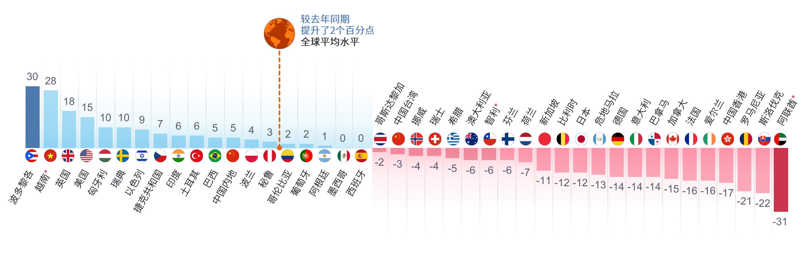 中国内地第三季度雇佣前景调查_第4页