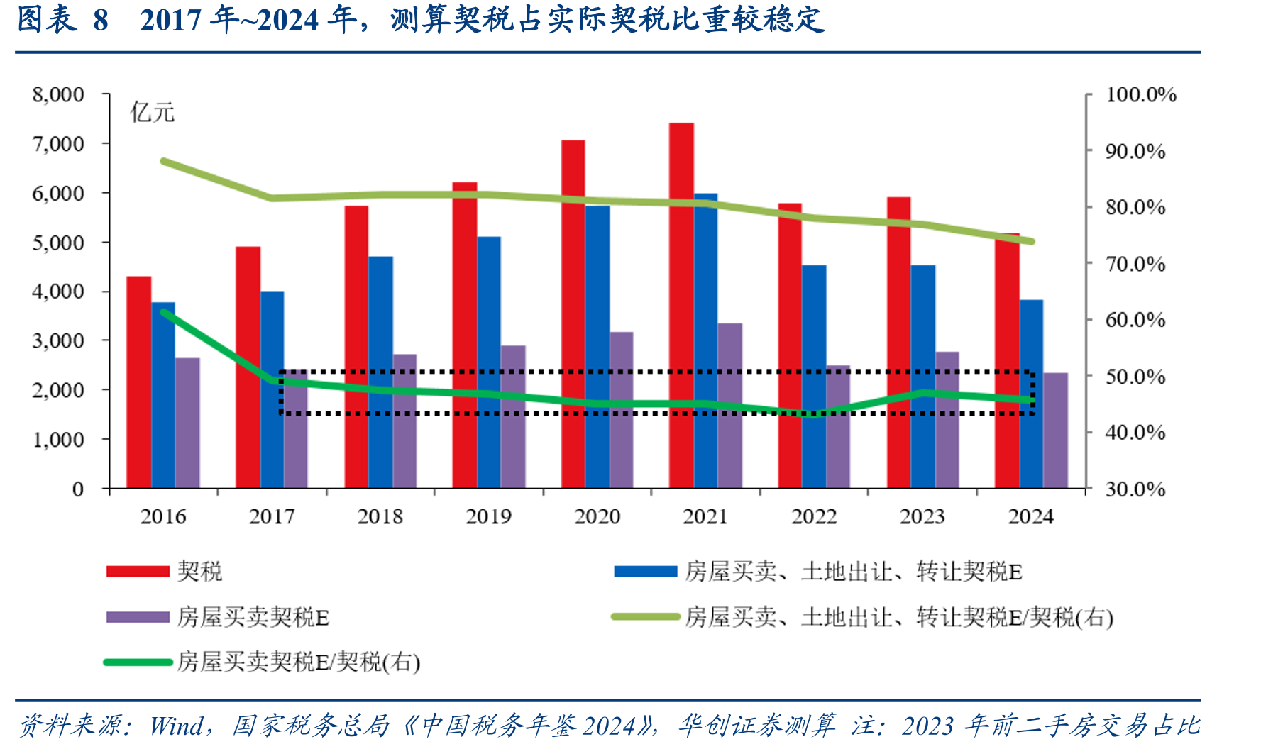 图表12银行服务企业所得税测算值和实际值量级匹配_第3页