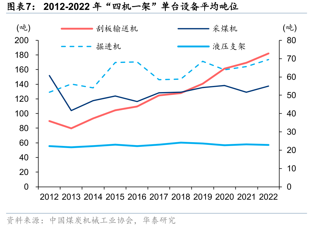 2022年综采自动化控制系统（SAM）竞争格局_第5页