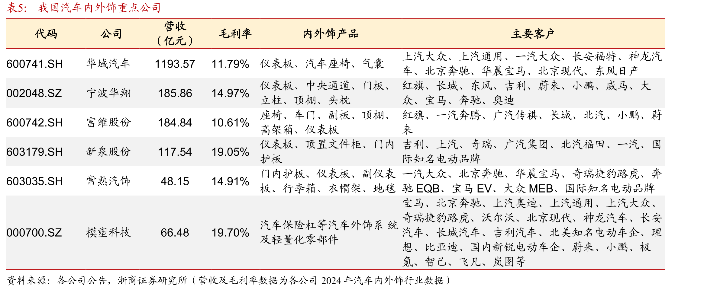 2024年我国水表销量CR6约21%_第4页