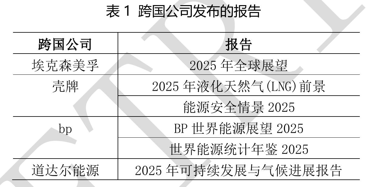 图32024年全球前10大天然气生产国_第2页