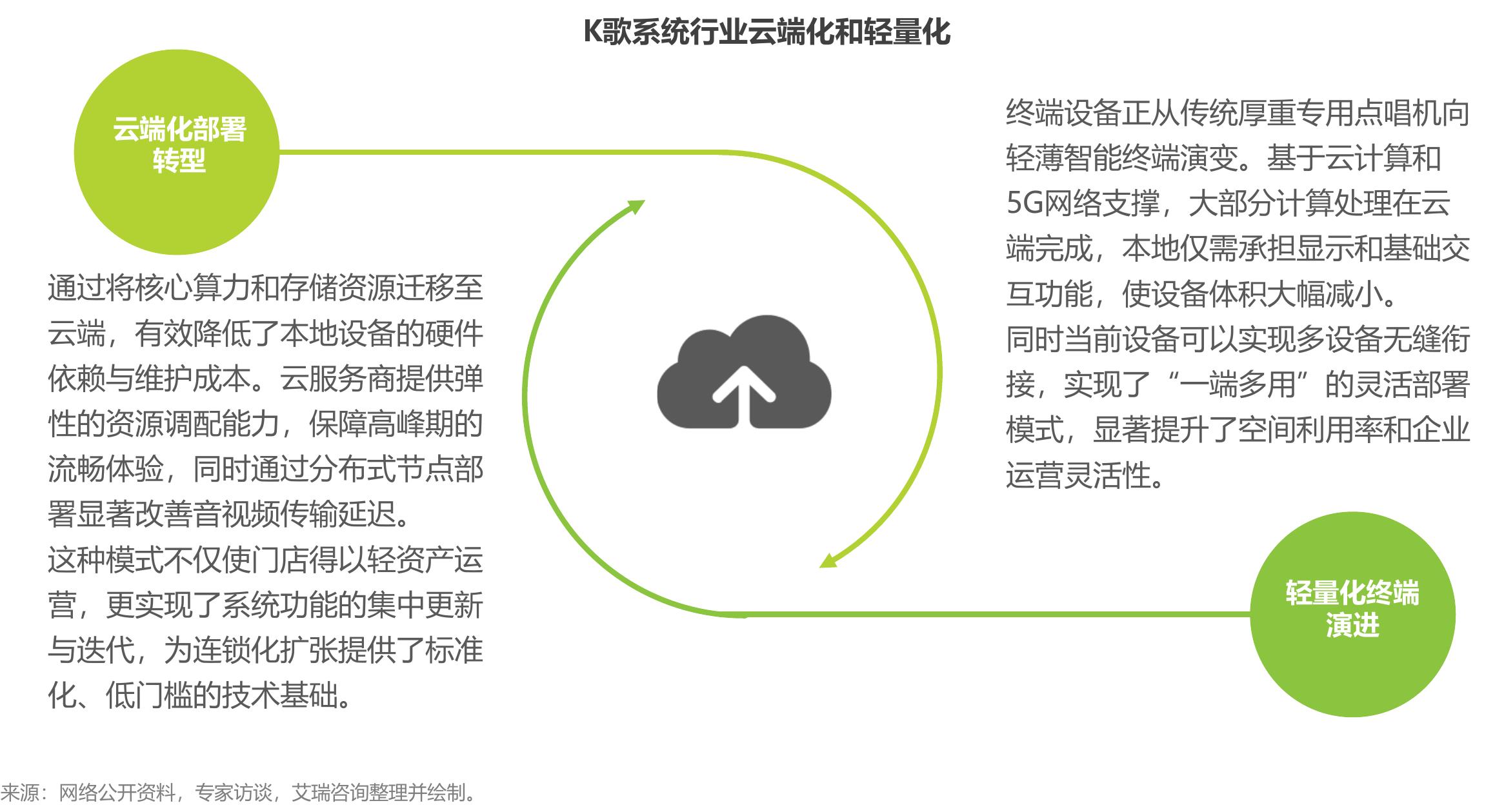 2015-2024年中国音乐产业总规模变化_第2页